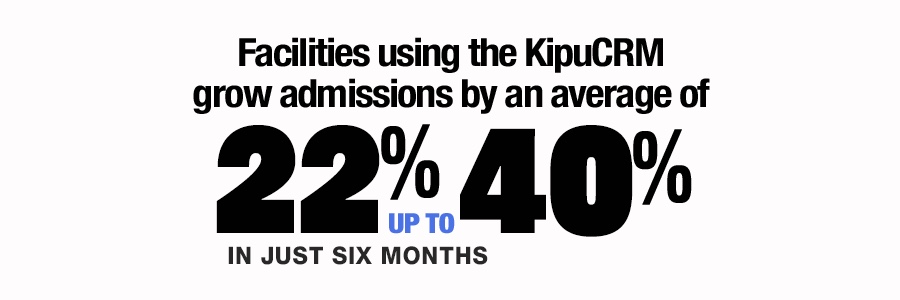 Facilities using KipuCRM grow admissions by an average of 22% up to 40% in just six months
