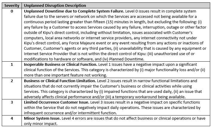 Service Interruptions schedule.