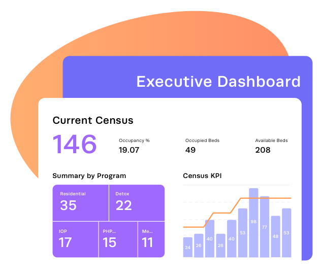 Sample executive dashboard