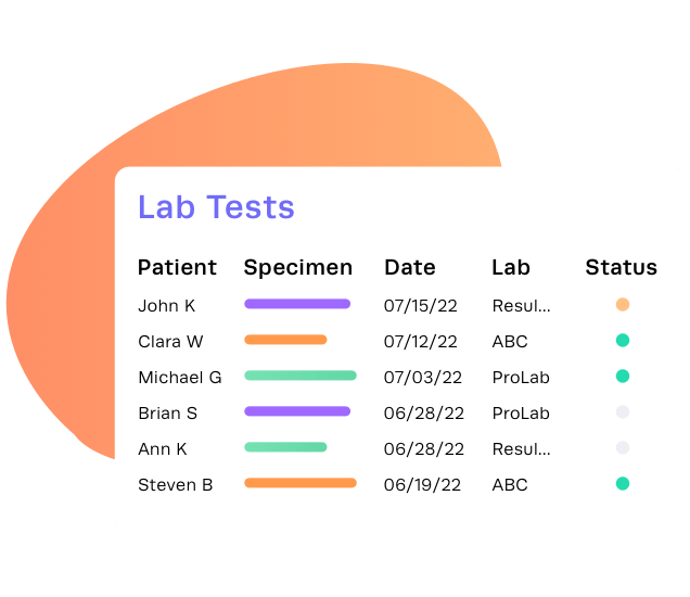 Lab tests sample dashboard