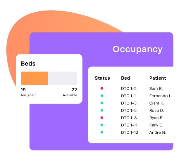 Sample occupancy dashboard