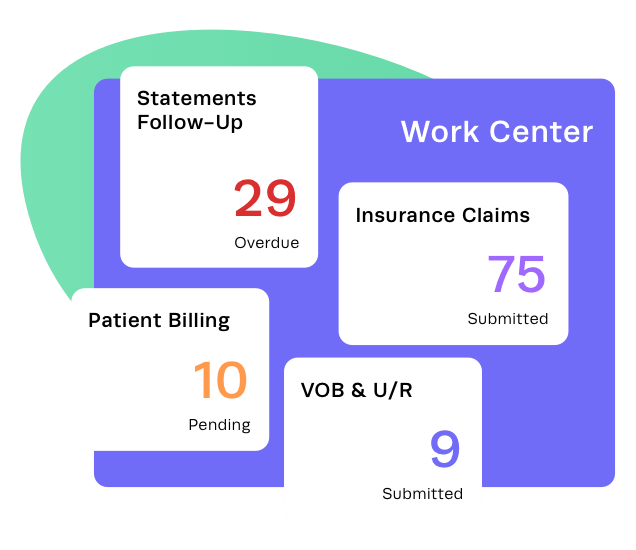 Work center sample dashboard